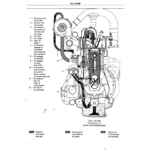 IHC Motor D155 D179 D206 D239 D246 D268 D310 D358 DT402 Werkstatthandbuch